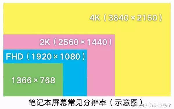 [外链图片转存失败,源站可能有防盗链机制,建议将图片保存下来直接上传(img-loa0ugoI-1608804353335)(assets/5b51000413db7aaa8baa.jpg)]