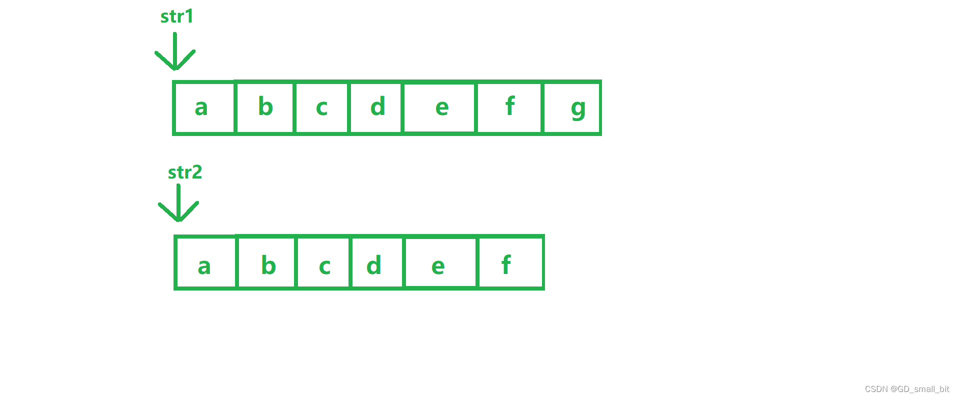 请添加图片描述