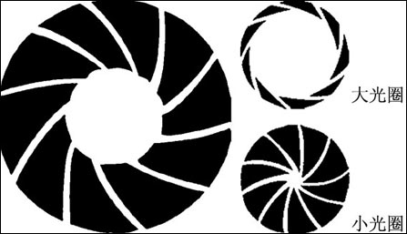 光圈