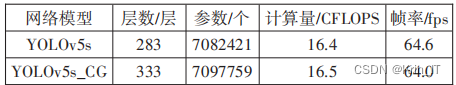 毕业设计-电池缺陷检测系统-机器学习-卷积神经网络-YOLOv5s