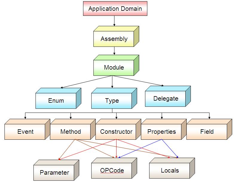 structure.jpg