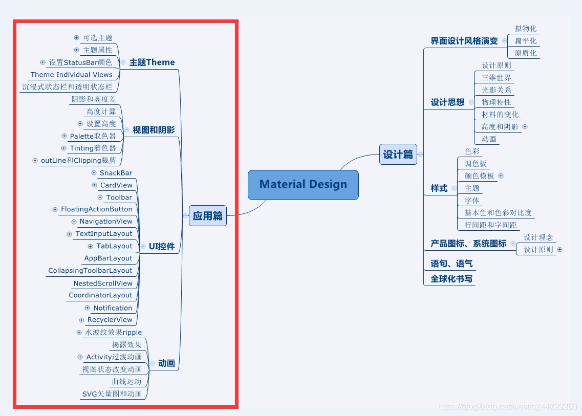 Material Design总结视图