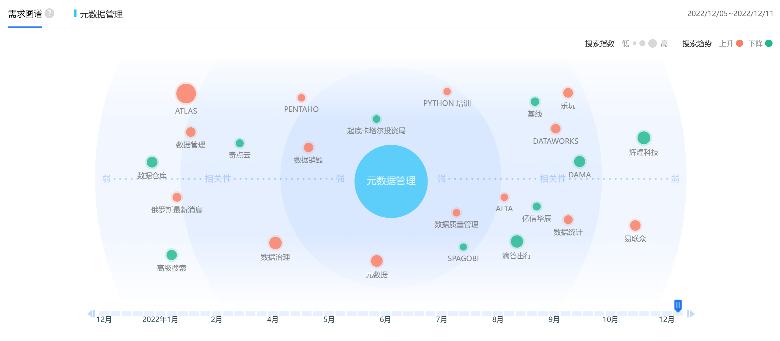 图:元数据管理