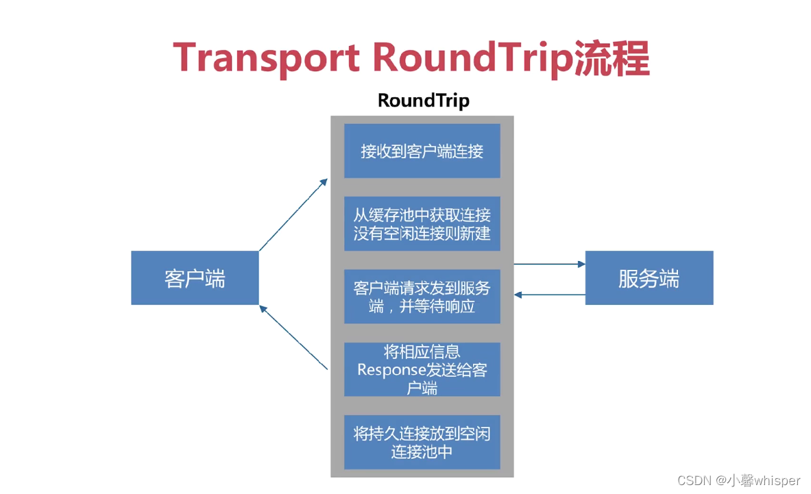 [外链图片转存失败,源站可能有防盗链机制,建议将图片保存下来直接上传(img-MjVQl5gV-1648194571606)(C:\Users\咩咩\AppData\Roaming\Typora\typora-user-images\1648017007628.png)]