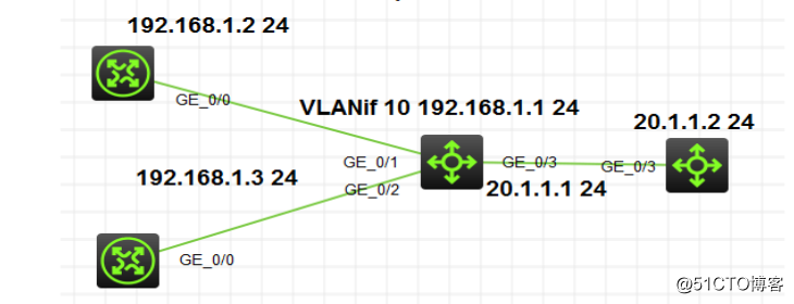 supervlan