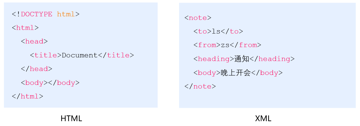数据交换格式:JSON与XML的对比和应用-CSDN博客