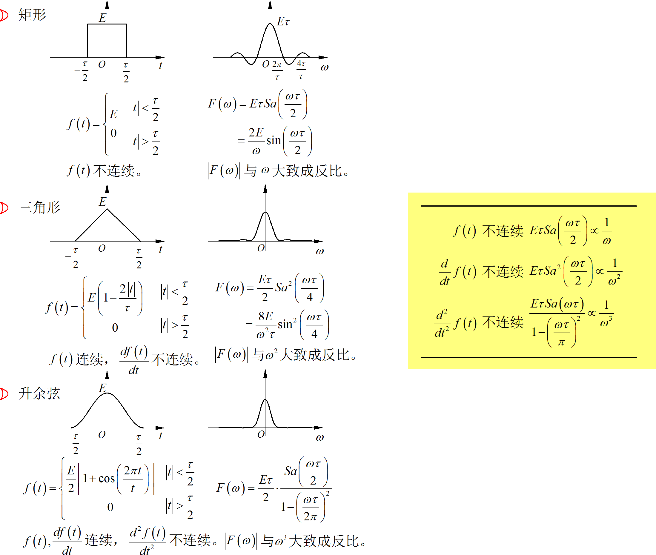 周期信号的谐波分量与对称衰减特性分析-CSDN博客