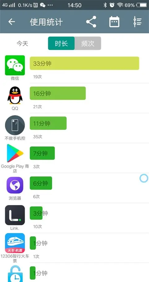 使用量统计
