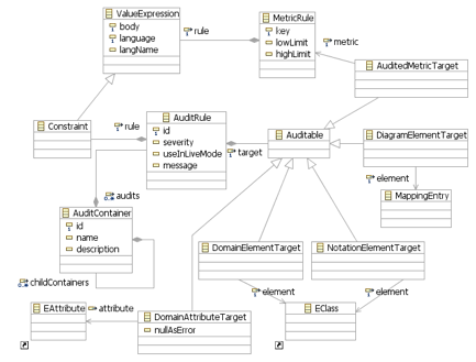 Image:AuditModel.png