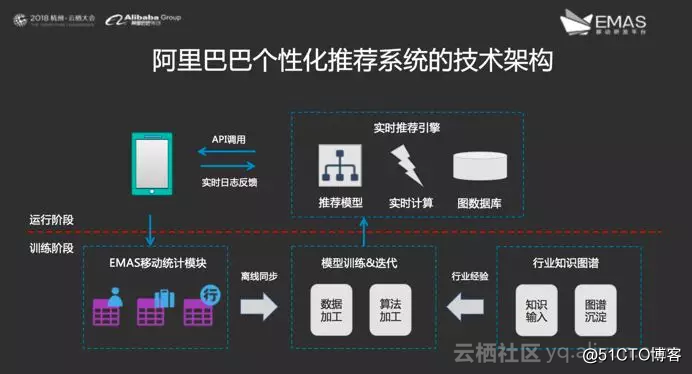 移动互联网+智能运营体系搭建=你家有金矿啊！