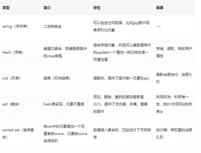 Redis面试连环问，快看看你能走到哪一步