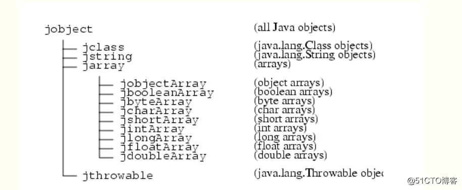 在 Android 中使用 JNI 的总结