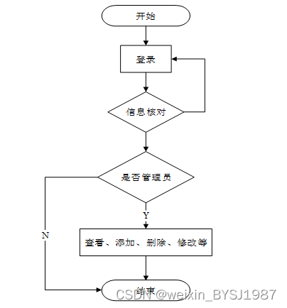 springboot+文达云课堂 毕业设计-附源码210908_springboot空中云课堂项目能用上哪些技术-CSDN博客
