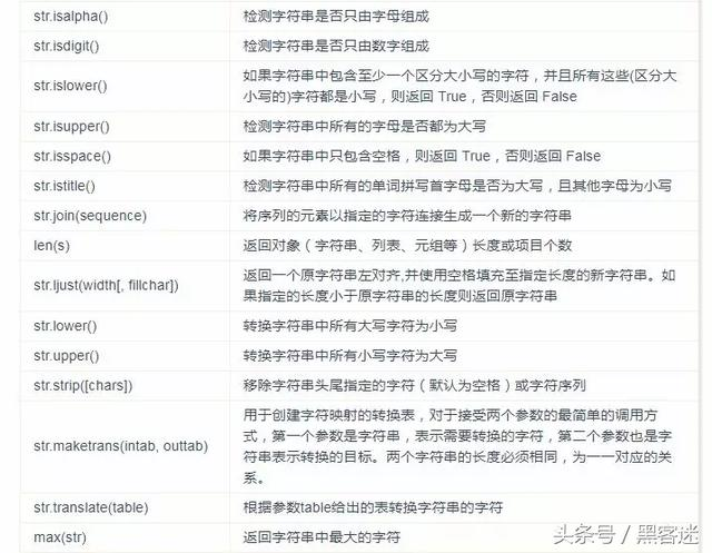 Python 3 入门，看这篇就够了