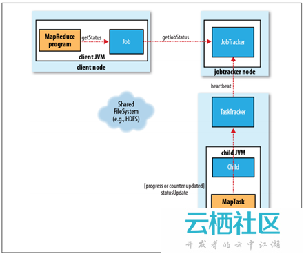 MapReduce程序的工作过程-mapreduce工作过程