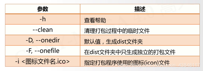 常用参数