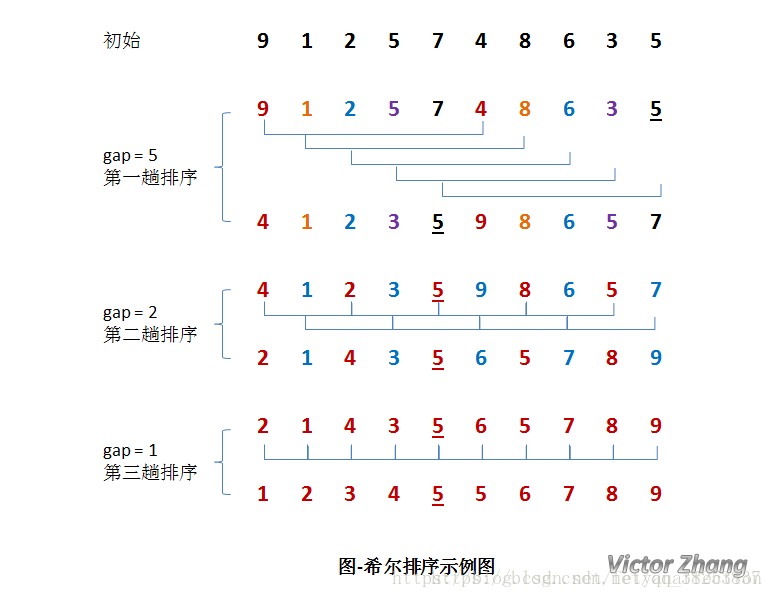 这里写图片描述