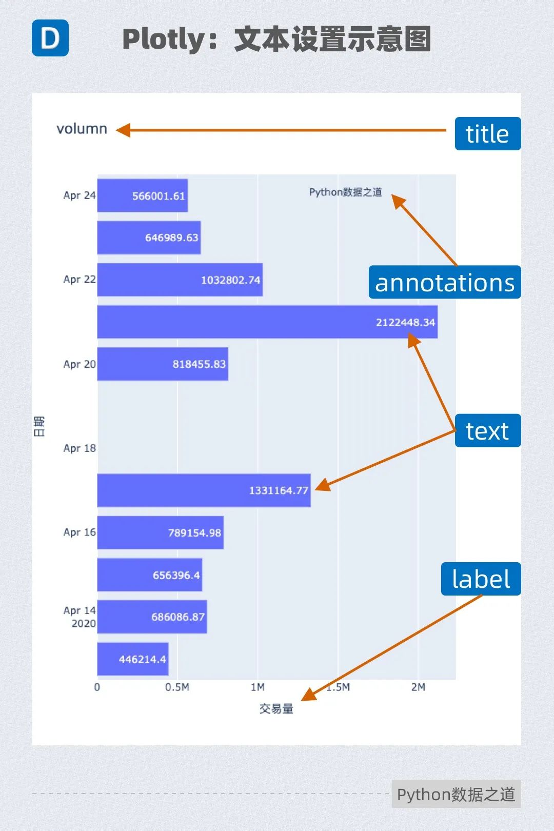 Plotly中4种文本类型设置详解-CSDN博客