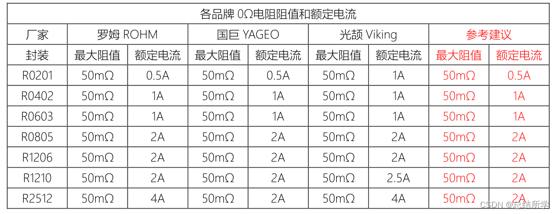 电阻知识点