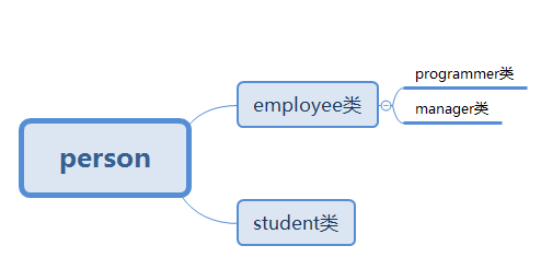 1109892-20170318212212807-1909308015.png