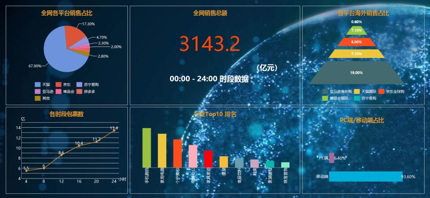 导出报表2