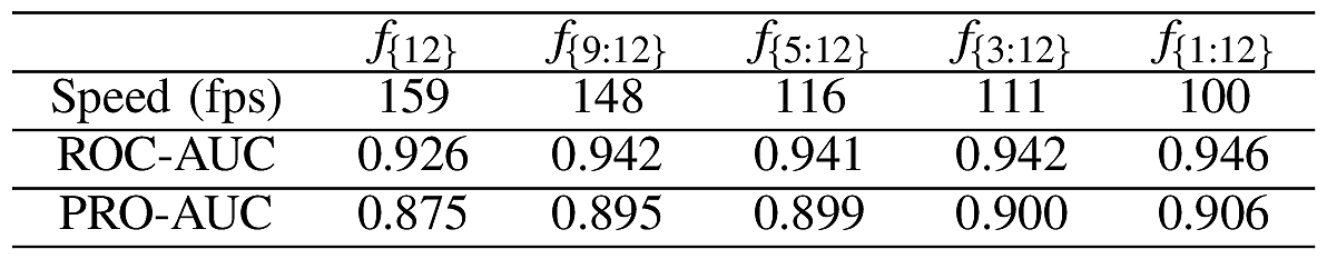DFR: Deep Feature Reconstruction for Unsupervised Anomaly Segmentation ...