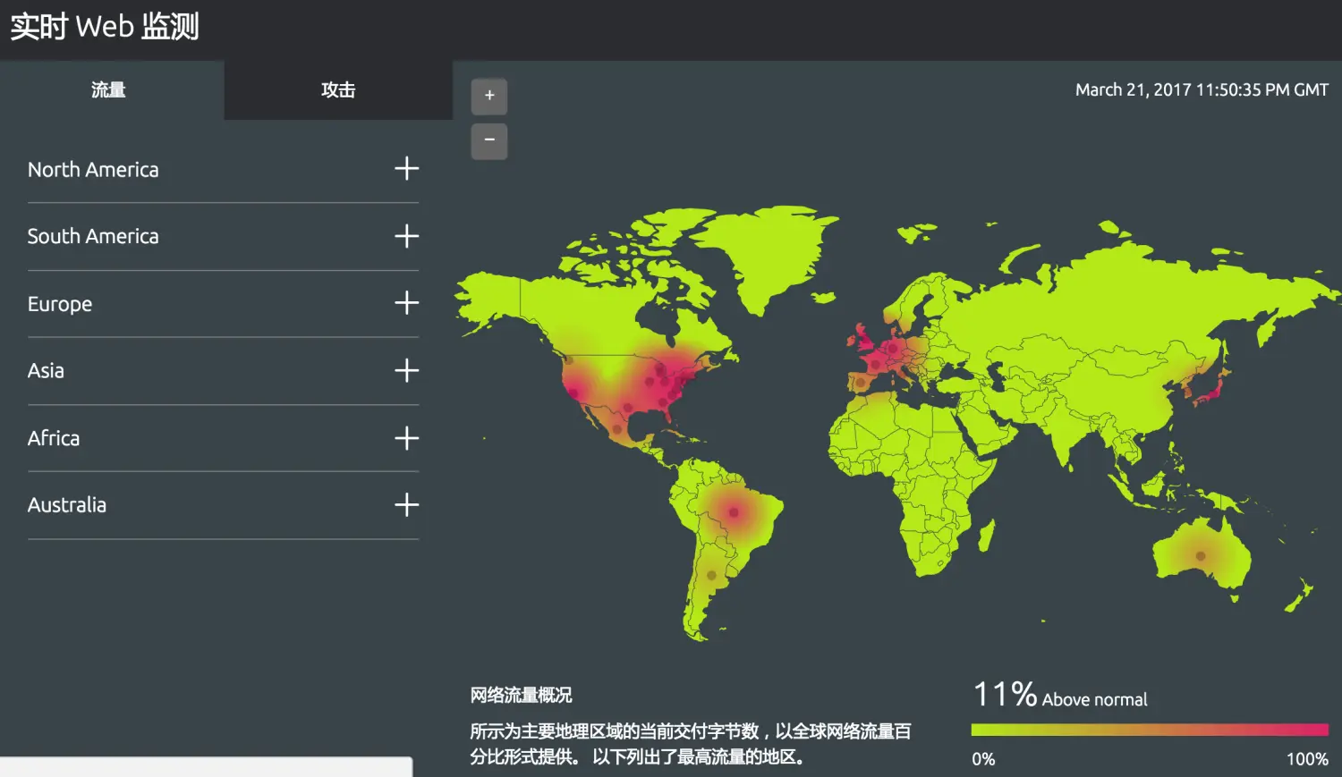 实时Web监控器