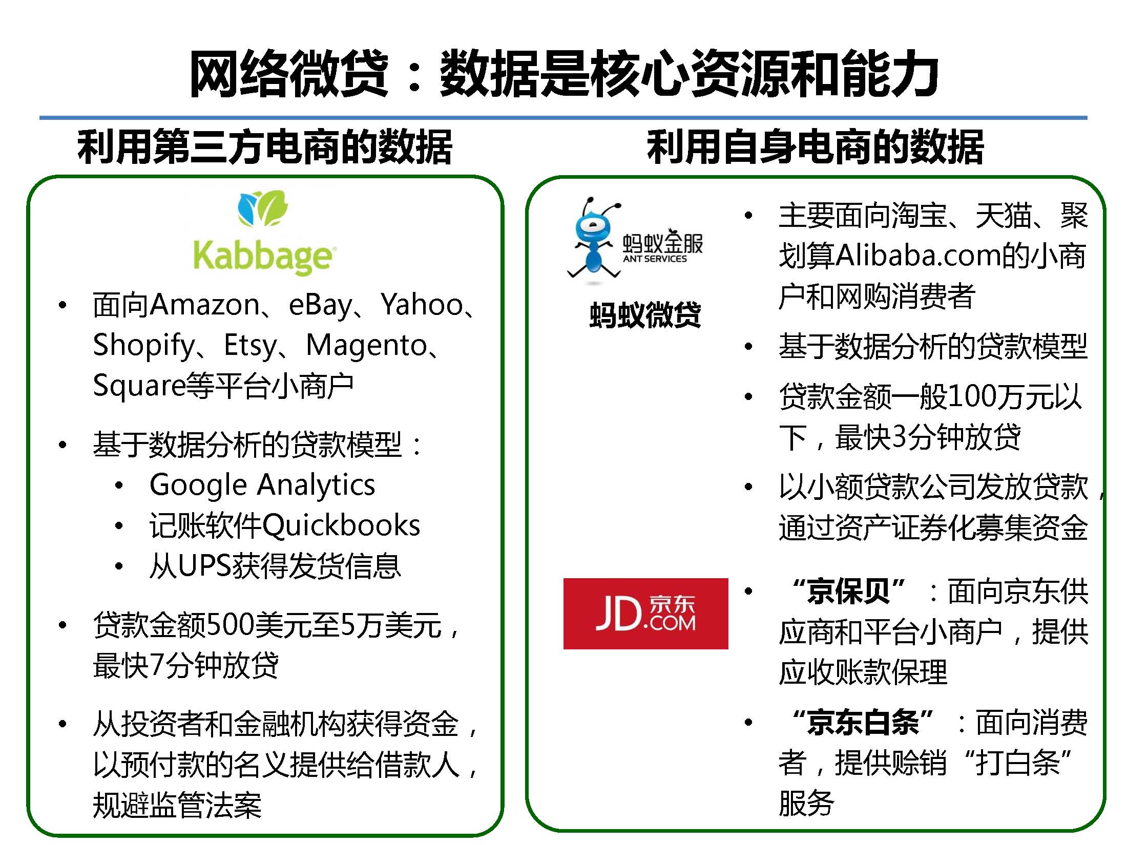 互联网金融行业全景及展望_蚂蚁金服评论_Page_26.jpg