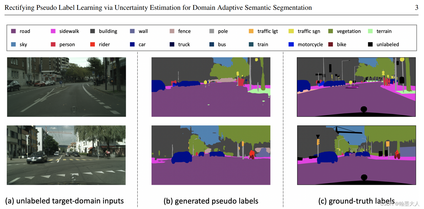 Rectifying Pseudo Label Learning via Uncertainty Estimation for Domain ...