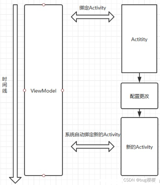 Android组件内核面试题之Activity如何保存状态的？_android activity保存状态-CSDN博客