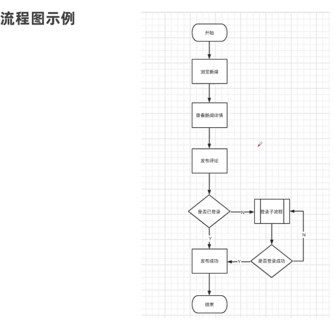 产品经理基础入门插图21 产品经理基础入门