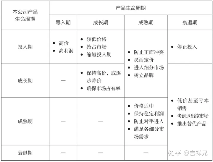 集成产品开发流程模式及案例分析