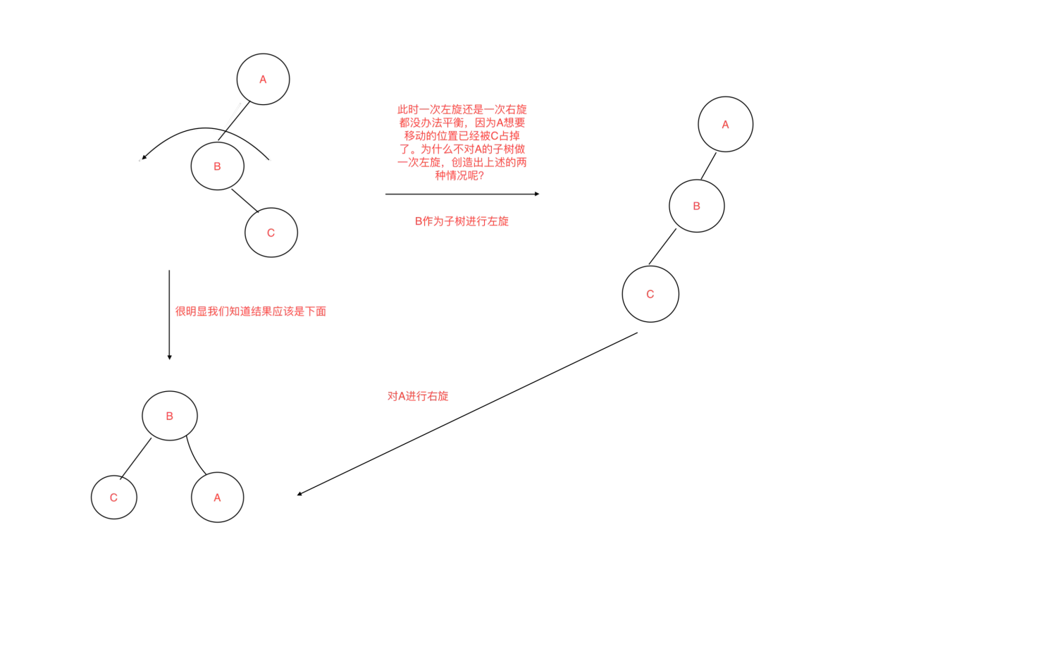 左右旋.png