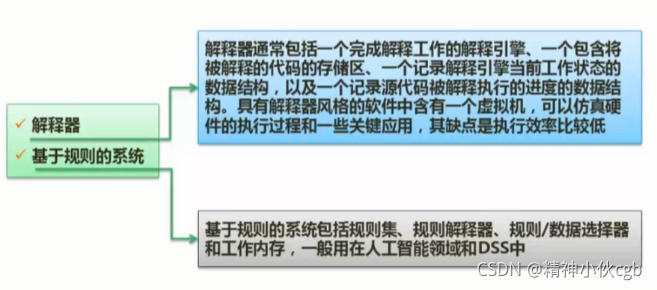1.0 信息化与信息系统