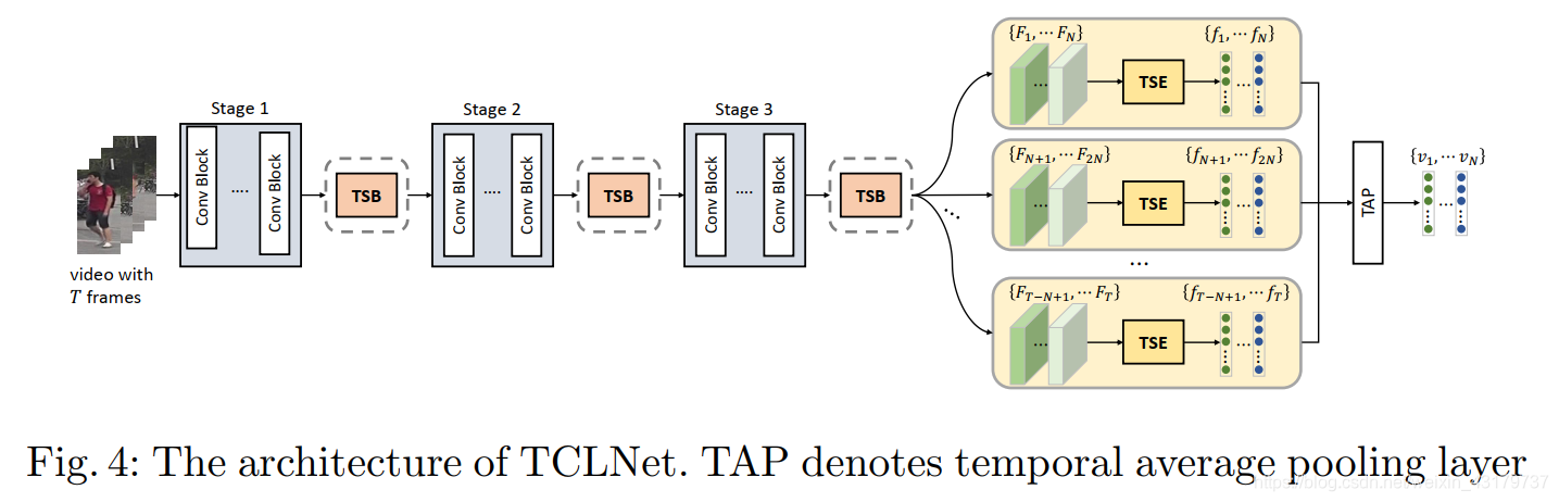 论文笔记：Temporal Complementary Learning for Video Person Re-Identification ...