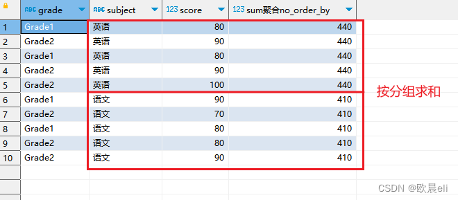 SQL - 开窗(窗口)函数_sql开窗函数-CSDN博客