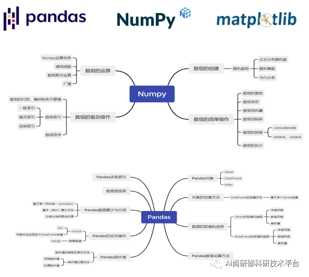 基于”Python+”多技术融合在蒸散发与植被总初级生产力估算中的应用-CSDN博客