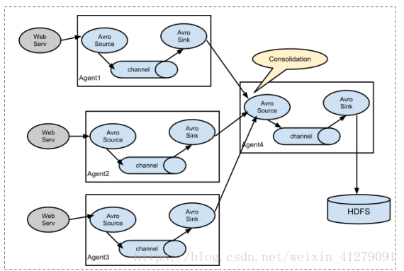 这里写图片描述