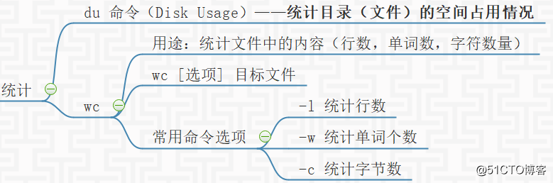 linux相关知识(四)Linux目录操作命令