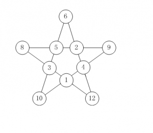 图1