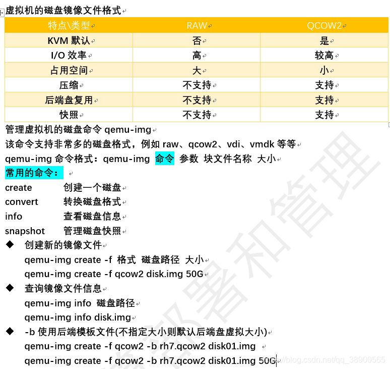 Libvirt与COW技术快速虚拟化-CSDN博客