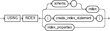 Description of using_index_clause.gif follows Description of using_index_clause.gif follows