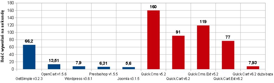 Our scripts' performance