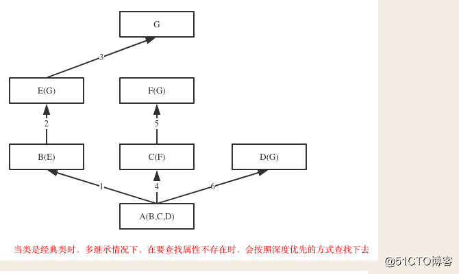 Python- 反射 及部份内置属性方法