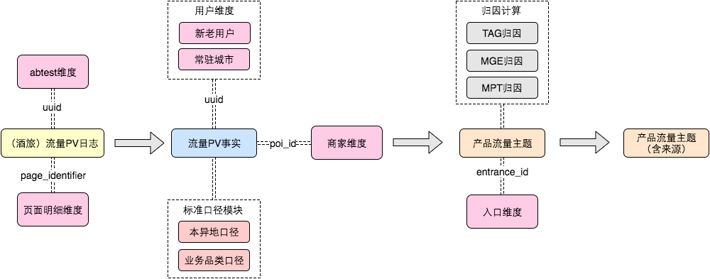 图5 主题模型计算流程