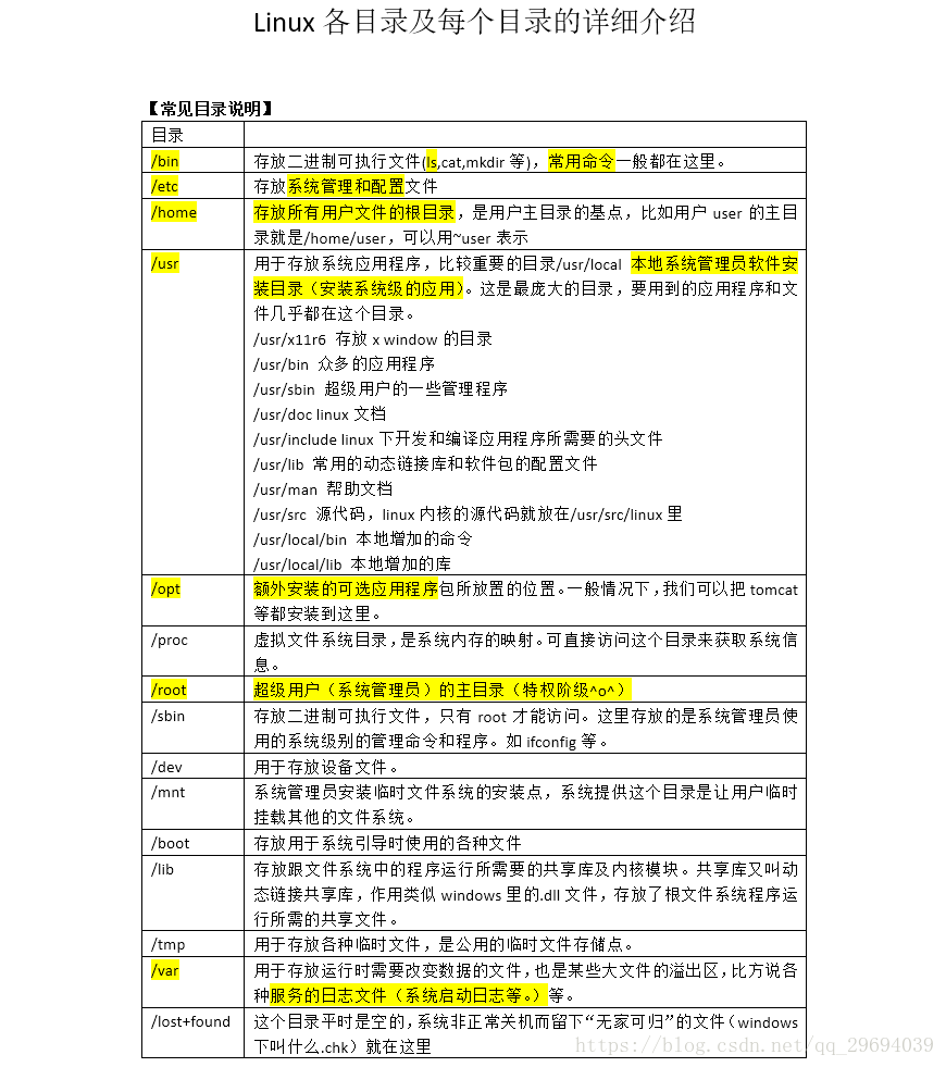 需要的请留存，基础一定要记住