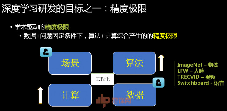360副总裁颜水成博士:技术与产品并重，1×1卷积让深度学习更出彩 | CCF-GAIR 2017
