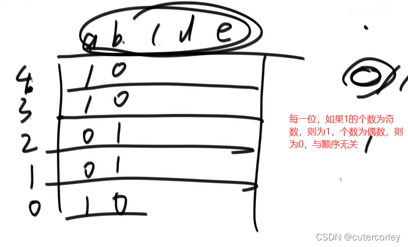 xor attribute