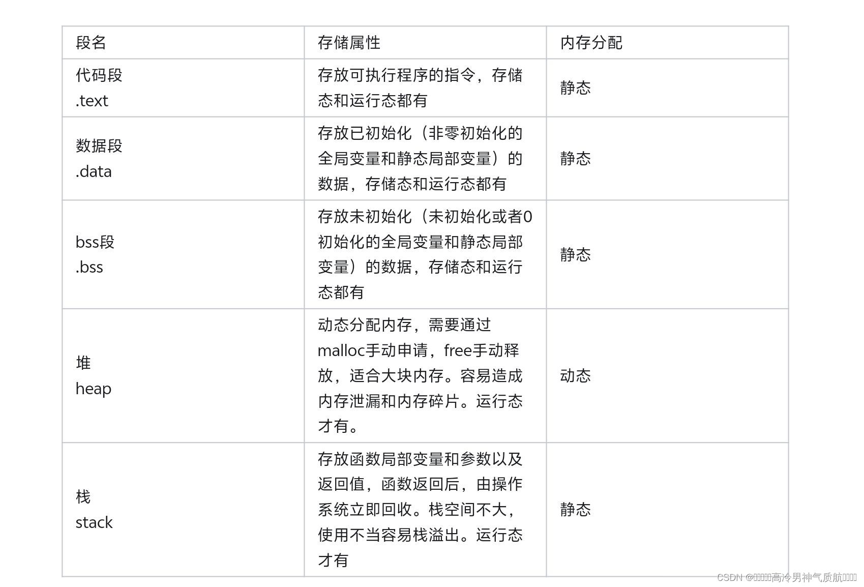 C语言 段详细讲解插图9 cd914924947048bc84d0b94df51f1152.jpeg