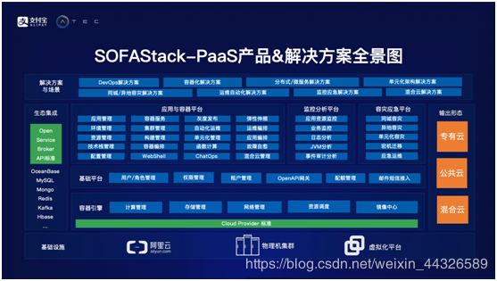 在这里插入图片描述 在这里插入图片描述